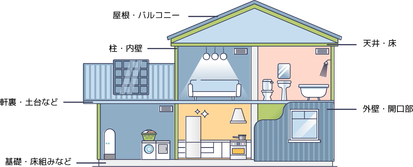 10年目の無料住宅検査