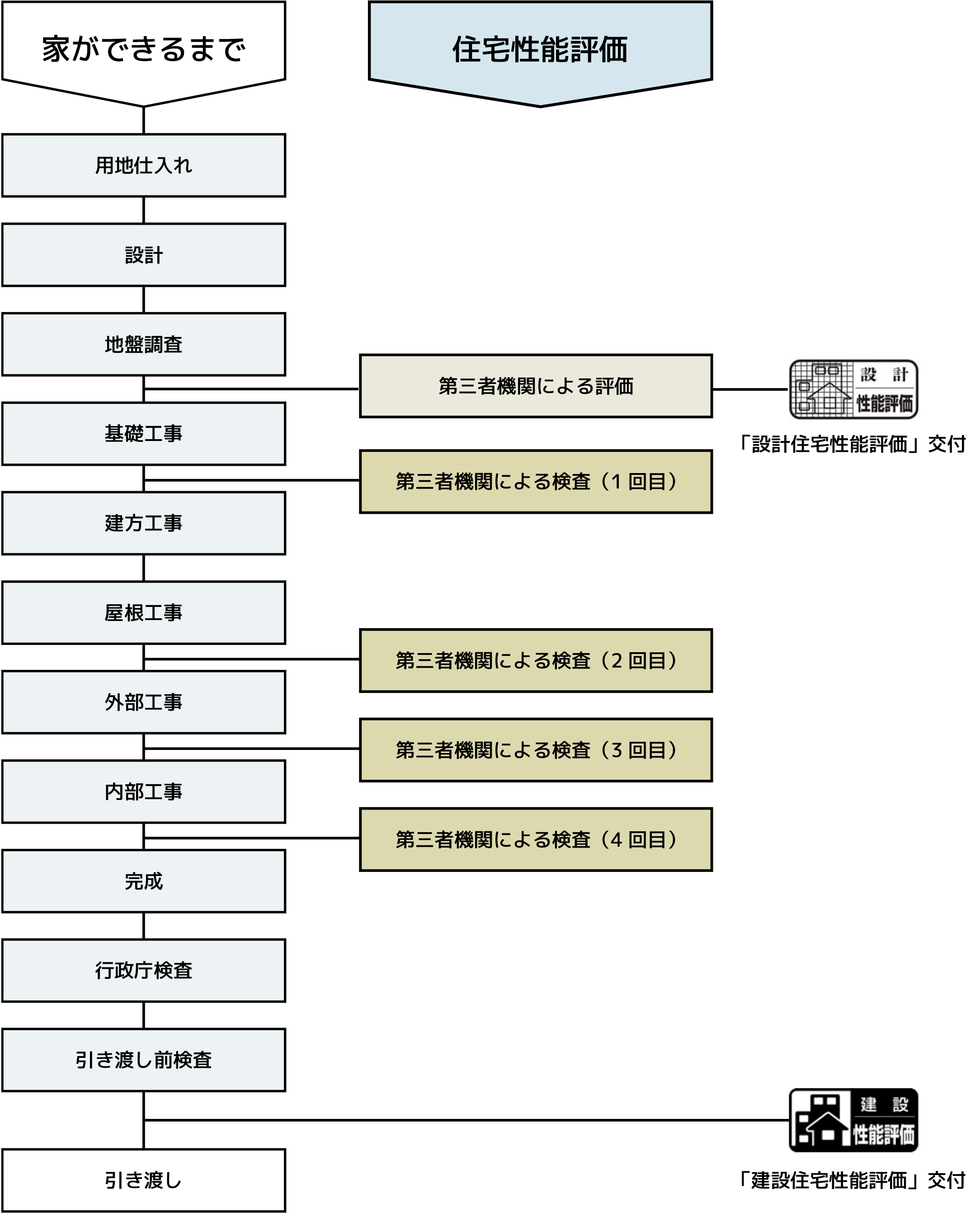 第三者機関による検査の画像